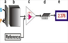 پاورپوینت تعریف بیوسنسورهای نوری و اصول کار انها در دستگاه پالس اکسی متر