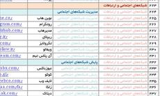 مرجع ابزارهای بازاریابی ایران (PDF)